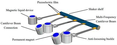 Research of cooperative multi-stability composite energy collection with multi-frequency and broadband oscillation